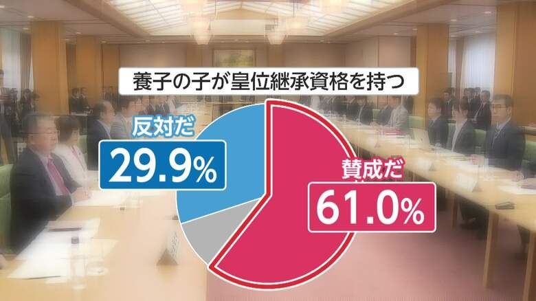 SNS利用を年齢によって一律に「規制するべき」69.2%　高市内閣支持率“過去最低”61.6%【FNN世論調査：2026年7月】