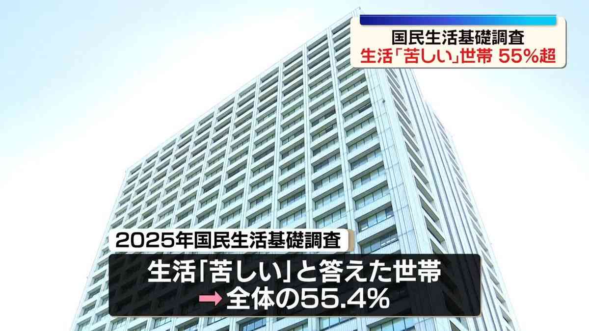 全世帯の半数以上が生活「苦しい」と回答　特に母子世帯で顕著 ～厚労省調査～（2026年7月15日掲載）｜日テレNEWS NNN