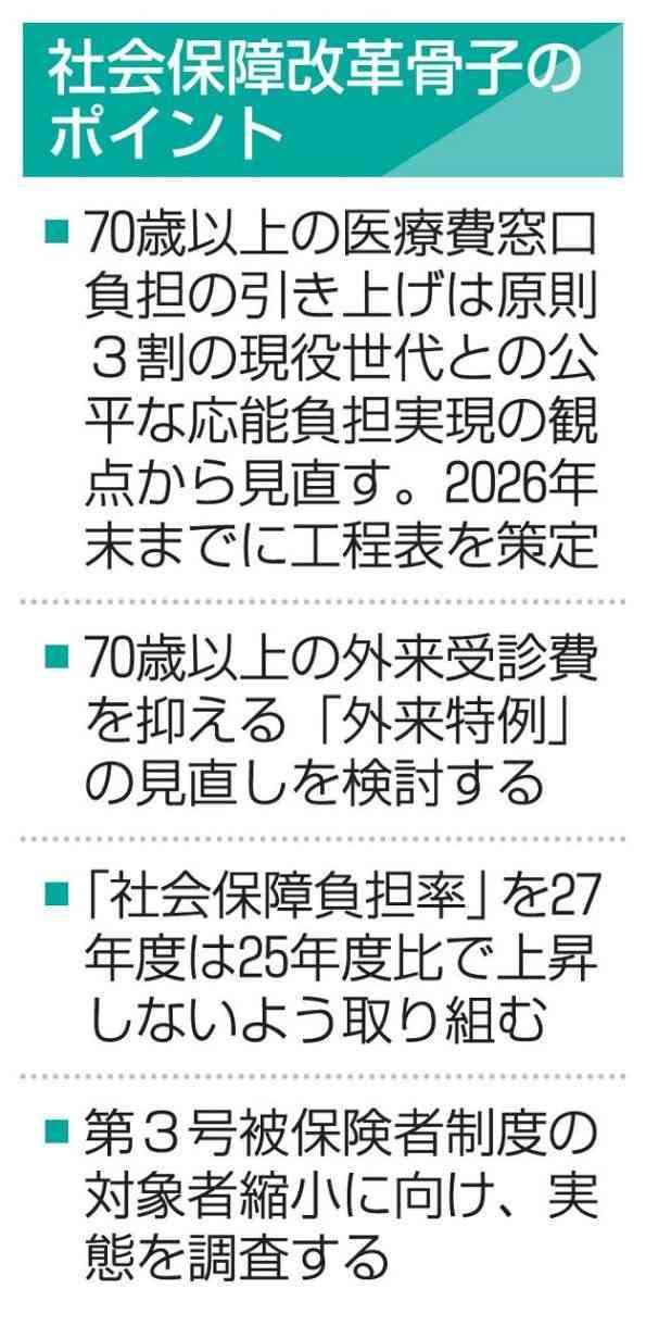 高齢者医療負担増へ見直し　「原則3割」は明記見送り
