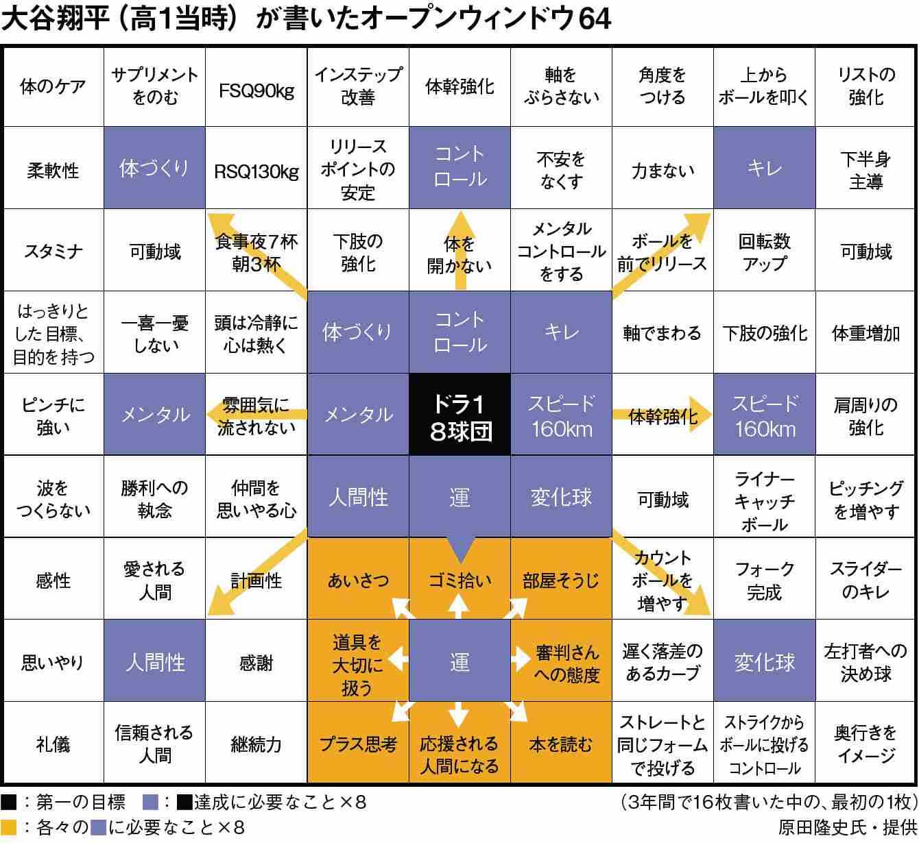 成功するために必要なことをひとつだけ上げると何だと思う?