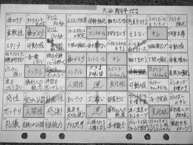 成功するために必要なことをひとつだけ上げると何だと思う?