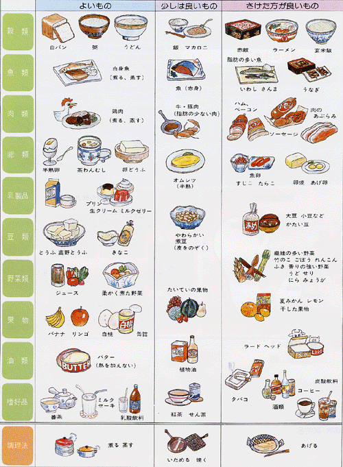 【猛暑】お腹の調子が悪い
