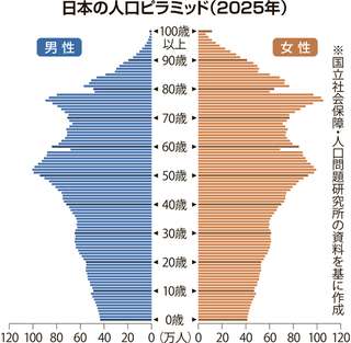 1日1000人利用のバス廃止へ 千葉市花見川区 「運転士不足」代替交通なし 住民存続求めるが…