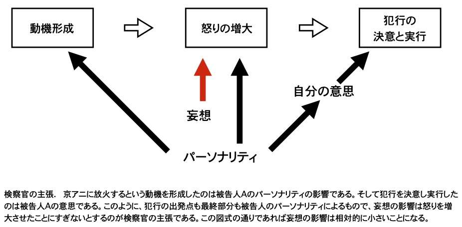 京都アニメーション放火殺人事件 | Dr林のこころと脳の相談室