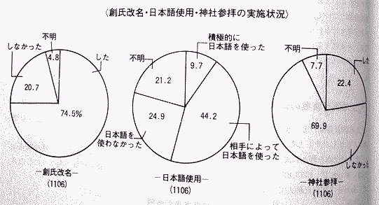 植民地統治の検証・反日史観を糺す