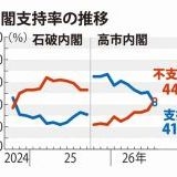 >>50基本的人権の最高法規である97条を消す改憲を行います！と、選挙の時全然言わ... | ガールズちゃんねる - Girls Channel -