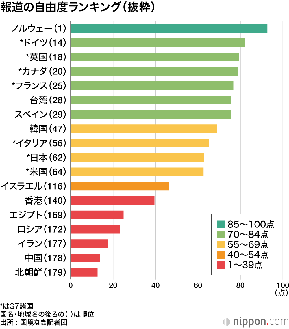 高市内閣“過去最低”支持率65.9％も…分析から浮かび上がる異例の支持　一方で「国民の総意」との乖離広げた皇室典範改正案に残る火種【JNN世論調査】