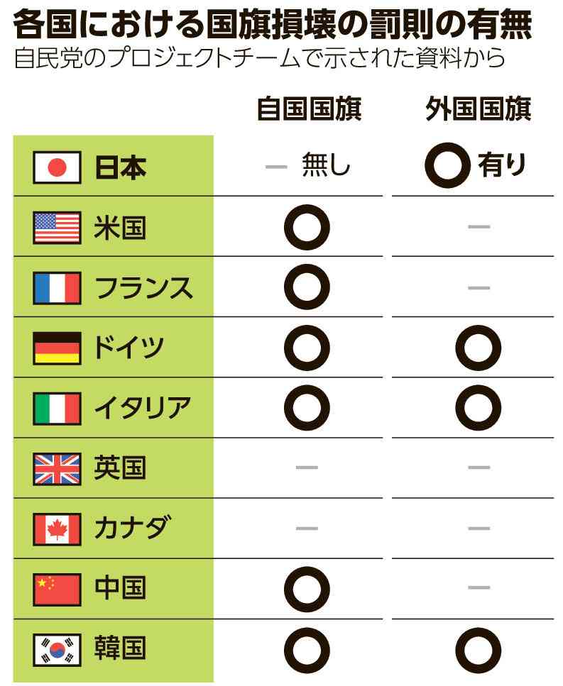 「報道特集」国旗損壊罪は「しょうもない」「法律の尊厳を…」識者指摘に山本恵里伽アナ「重い」