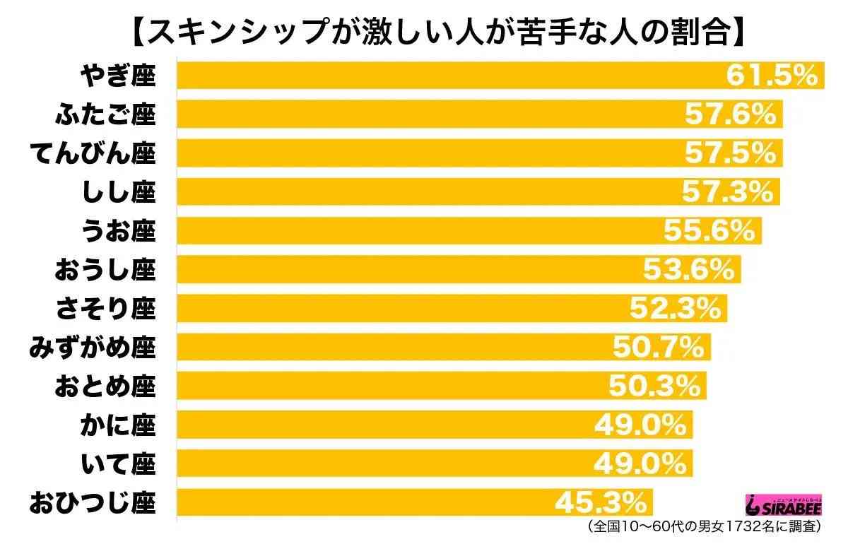 【あくまでイメージ】モテそうな星座