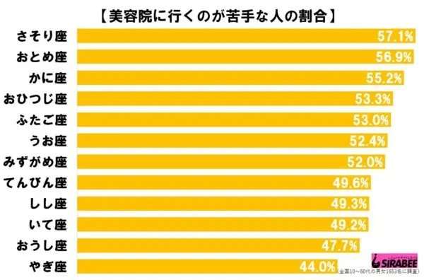 【あくまでイメージ】モテそうな星座