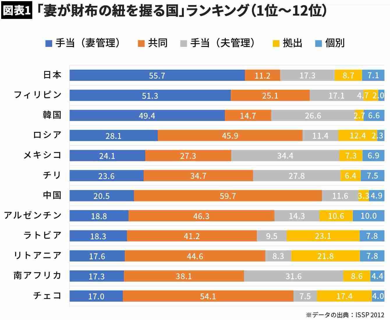 専業主婦は朝食を作らないとダメですか？