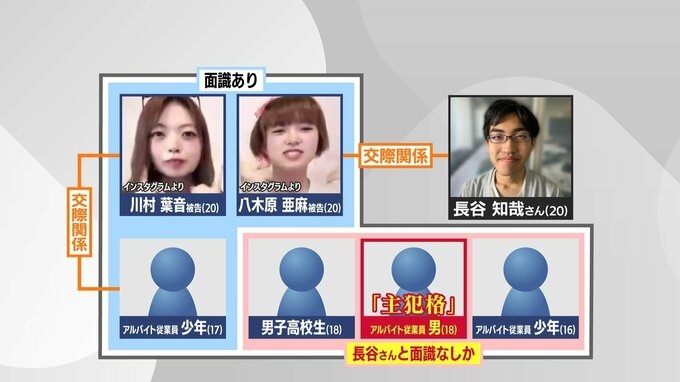 「俺は殺していない、誰かがとどめを」主犯格の男が語った事件発覚後の心境、土下座する被害者に「もっとやって」と煽った女【江別集団暴行死】被告人質問《詳報》