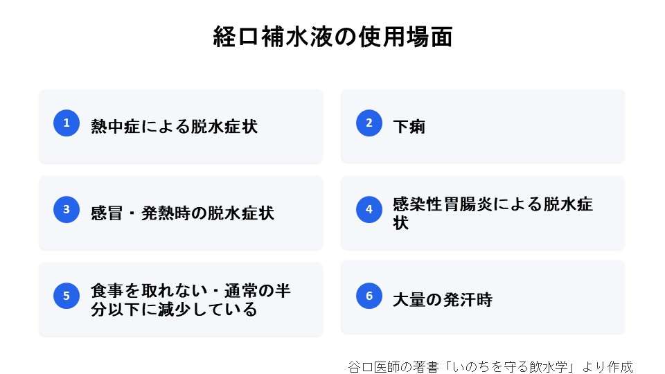 軽症の熱中症は「経口補水液」が有効 ～症状が出たら迷わず飲む～（時事通信） - Yahoo!ニュース