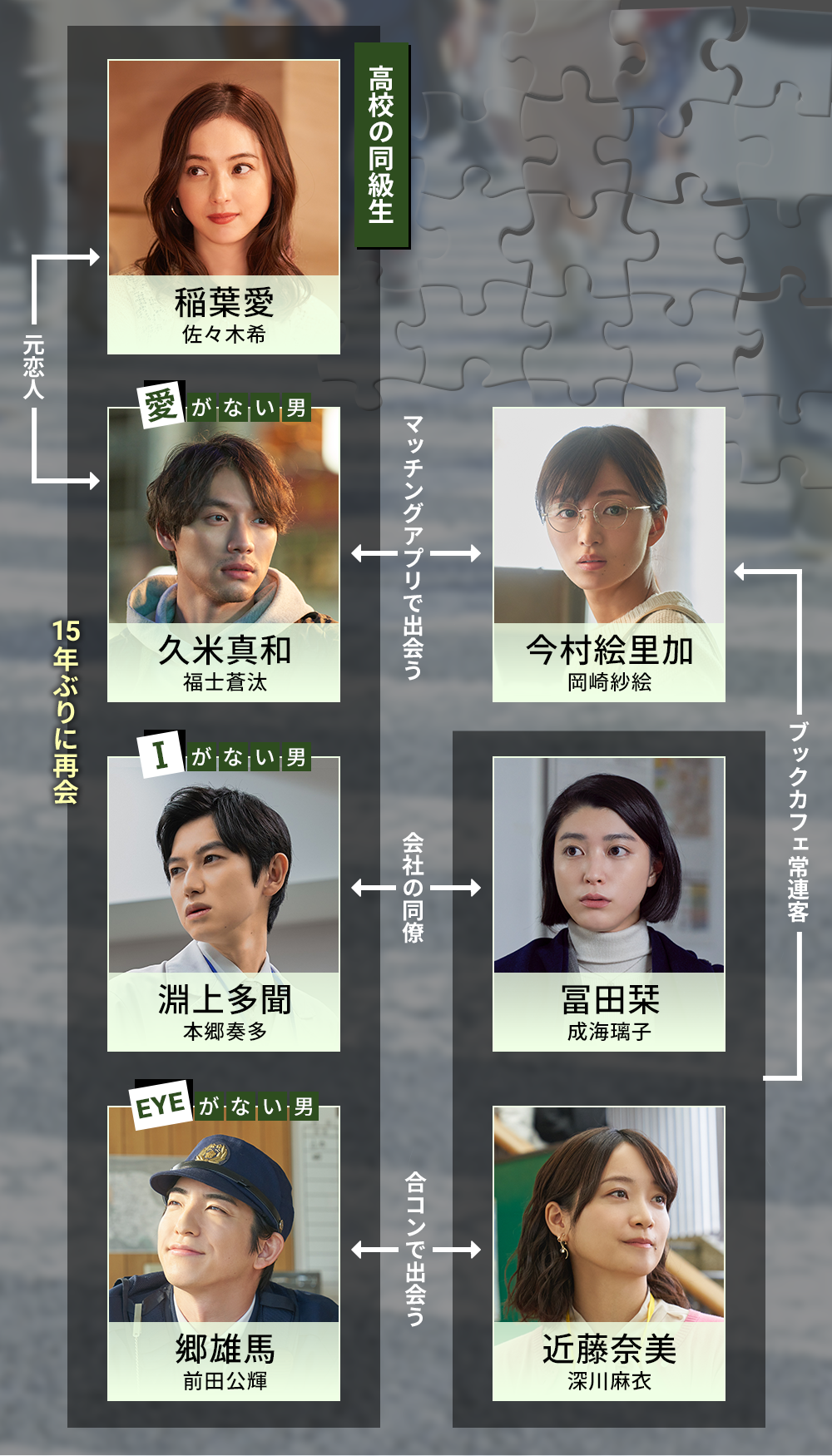 全員がハマり役だったドラマ、映画 Part11
