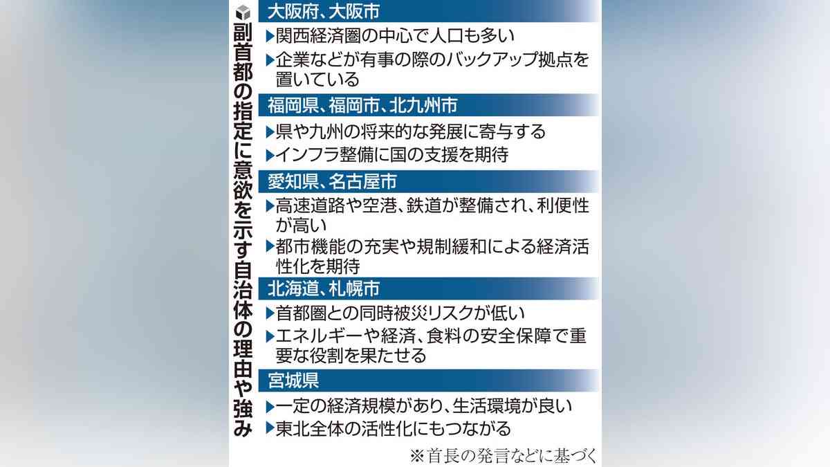 副首都に大阪・福岡・愛知が名乗り、北海道・宮城も意欲…小池都知事は「東京一極集中の是正」警戒 : 読売新聞