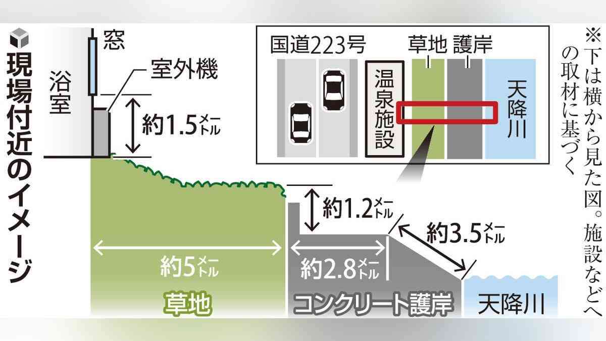 母「注意深く見ていれば」「下の子が『なんでいないの』と」…温泉施設での5歳児不明、捜索難航1週間