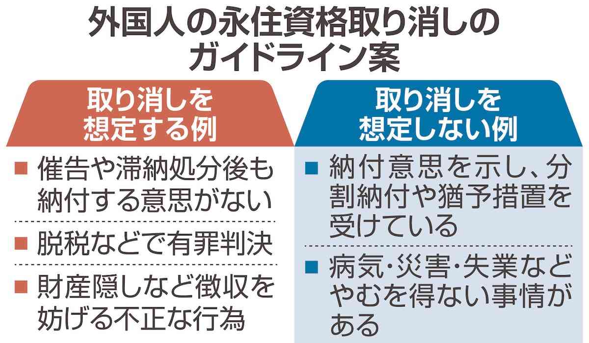 ＜独自＞外国人の永住資格、税金納付意思なしや財産隠しで取り消し　ガイドライン案判明（産経新聞） - Yahoo!ニュース