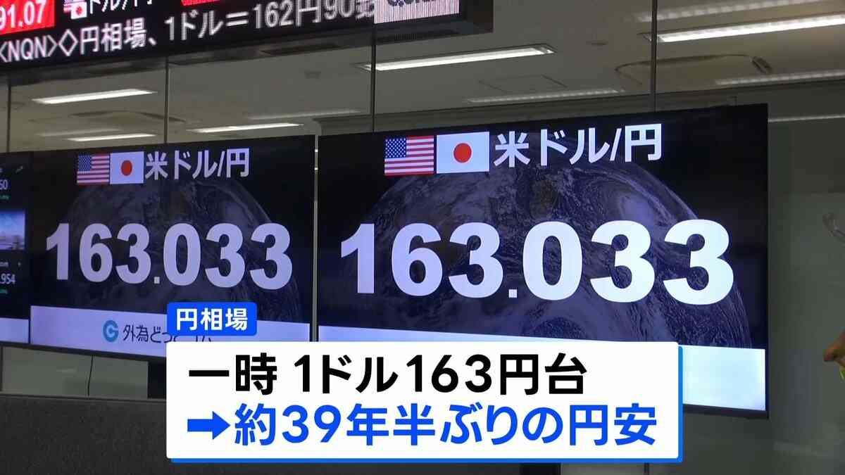中東情勢をめぐる不安から円安とまらず1ドル＝163円台　およそ39年半ぶりの円安水準 | TBS NEWS DIG (1ページ)