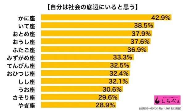 【あくまでイメージ】モテそうな星座