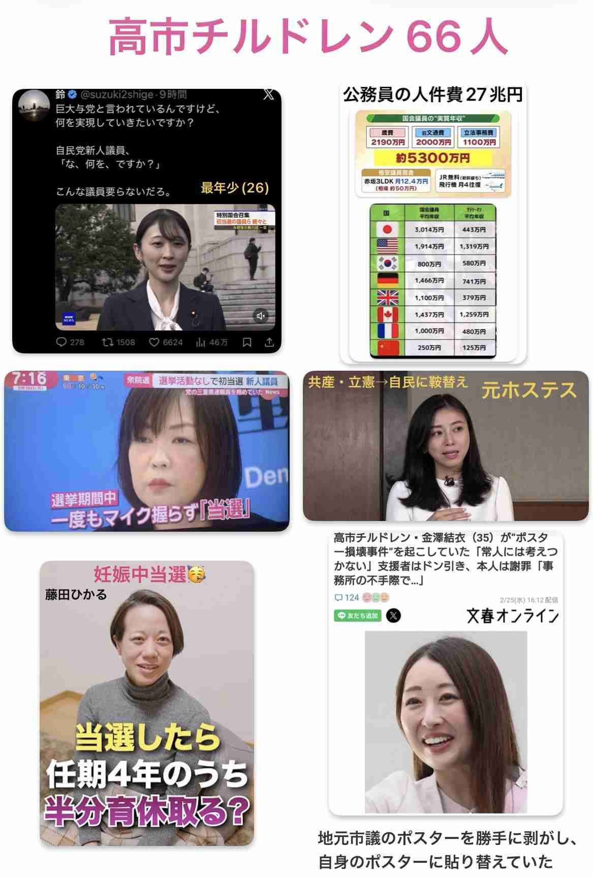 自民党に裏切られたと思う人