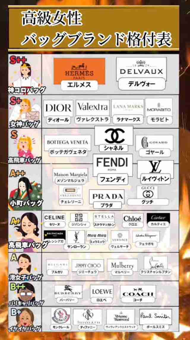 10年後残ってるハイブランドどこだと思いますか?