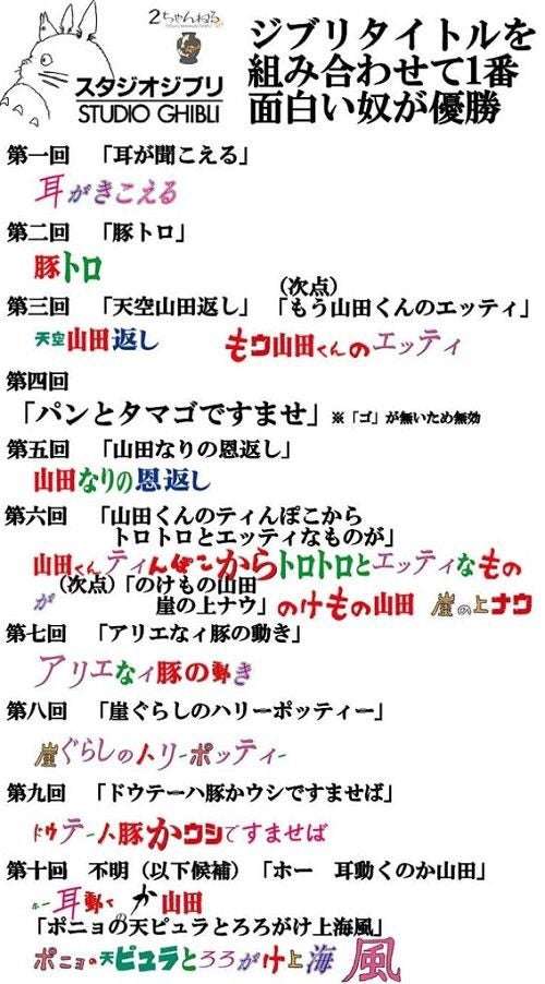 SixTONESジェシー、スタジオジブリ作品の声優初挑戦 宮崎吾朗監督が絶賛「見た目から想像できない芝居」