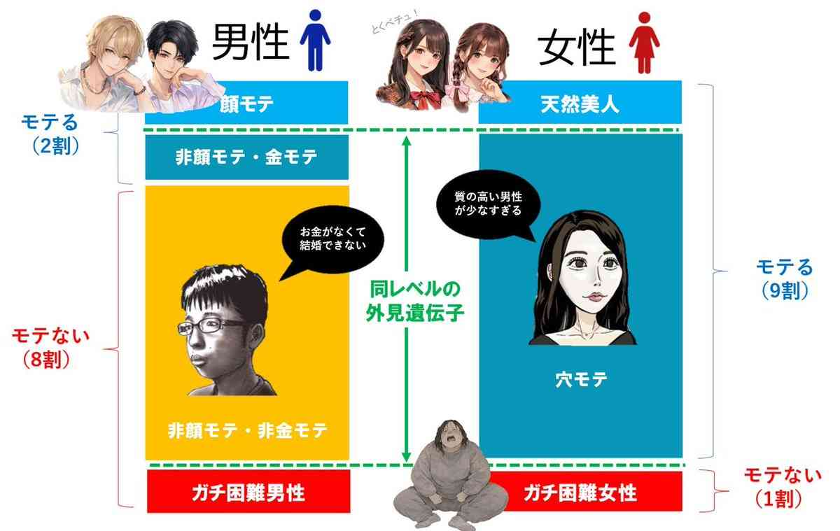 アラサー独身集まれ