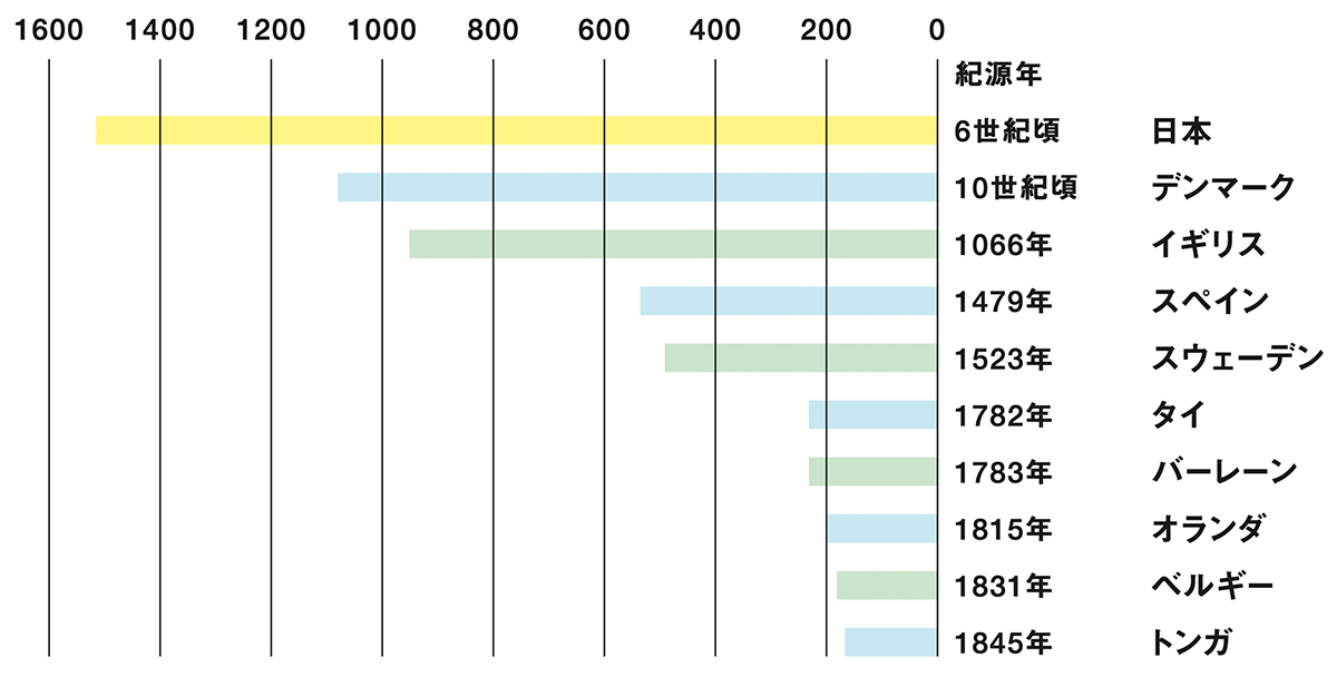 共産・田村氏、改正皇室典範に「白紙撤回求める」 男系男子に「2600年?神話でしょ」