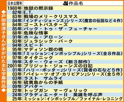 戸田奈津子さん 「AIに映画字幕は無理」、理想は「存在感のない字幕」