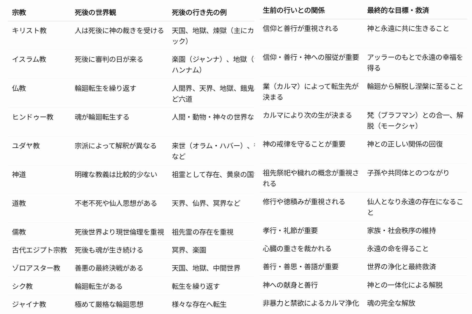 あなたの死生観、どこから?