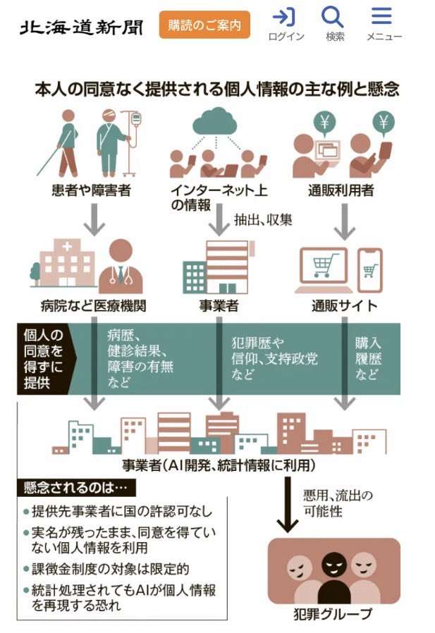 個人情報保護法改正案 参議院特別委員会で可決　個人の権利を侵害するおそれが少ない場合、病歴や犯罪歴など本人の同意の必要なく取得可能に