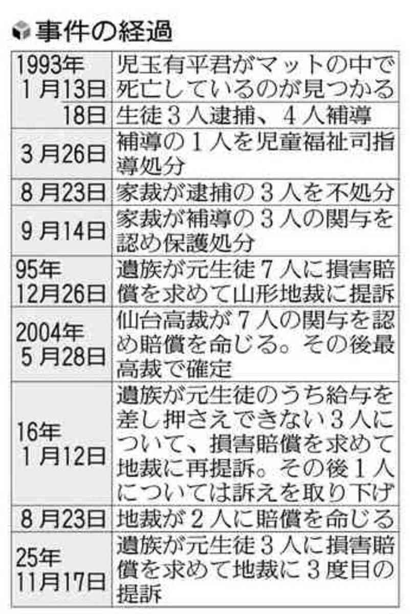 体育用マットの中で死亡した中1男子の父「戦い続ける」…事件から33年、元生徒3人は賠償に応じず