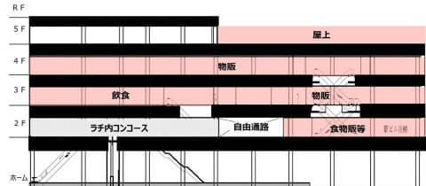 中野駅に「アトレ中野」26年12月開業、新改札直結の駅ビルに約70ショップ＆屋上BBQ