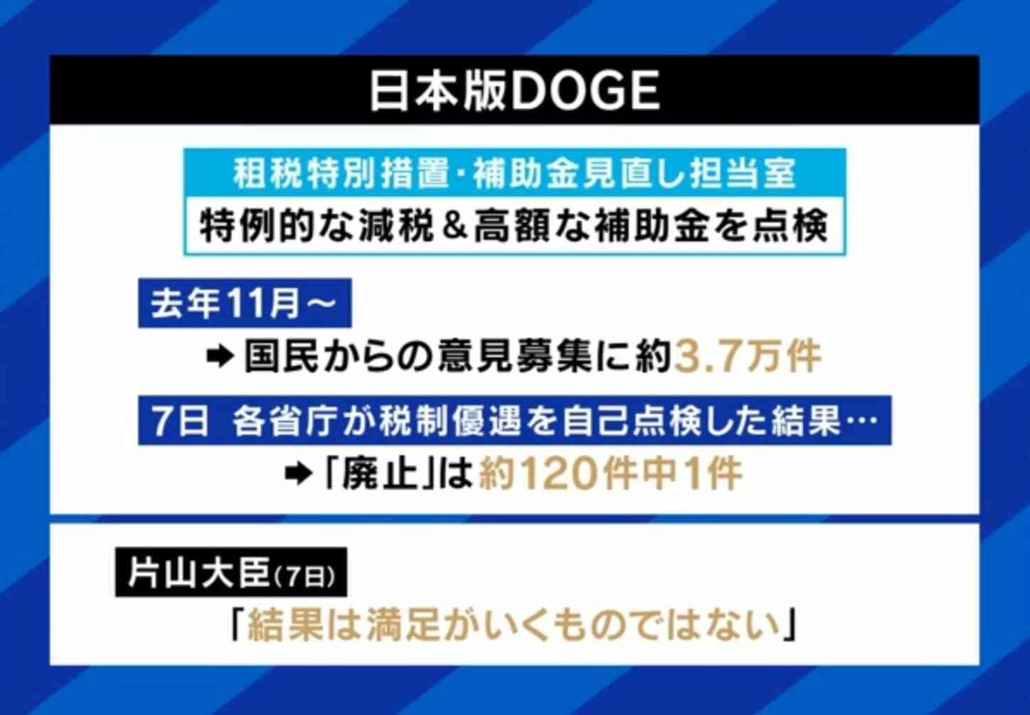ムダ削減なぜ進まず？日本版DOGE 見直し120件中、廃止はわずか1件…元官僚「自分の担当案件を不要と言う奇特な奴はいない」