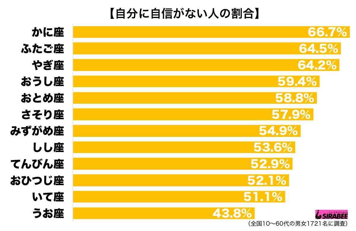 【あくまでイメージ】モテそうな星座
