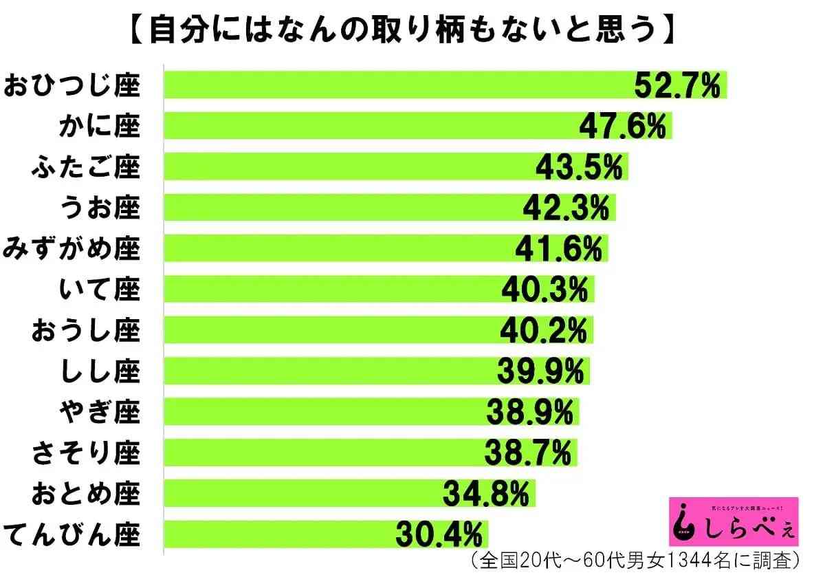 【あくまでイメージ】モテそうな星座