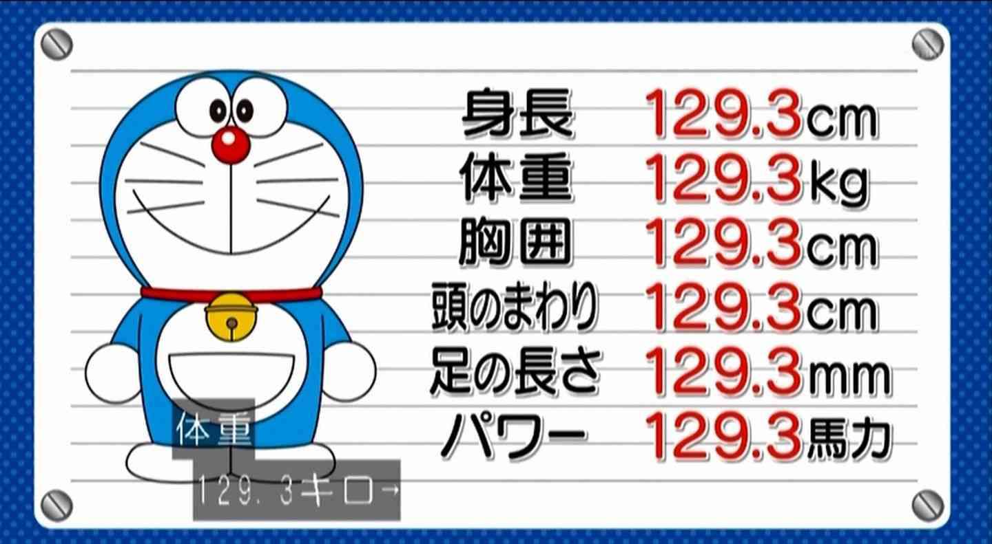 【アニメ】「そこはツッコんだら負け」と思う設定・描写