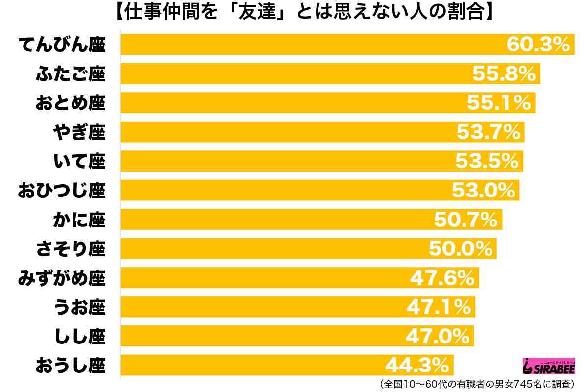 【あくまでイメージ】モテそうな星座