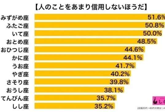 【あくまでイメージ】モテそうな星座