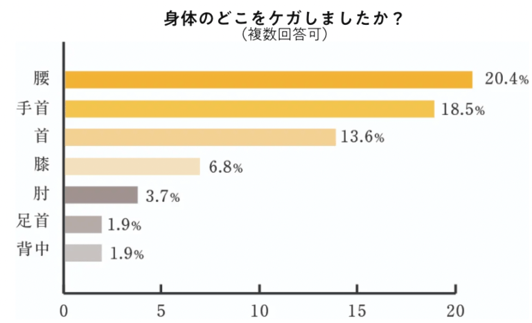 ヨガについて語りたい