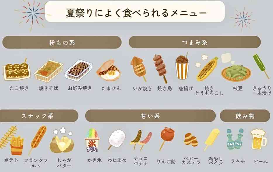 屋台の食べものは汚いでしょうか?