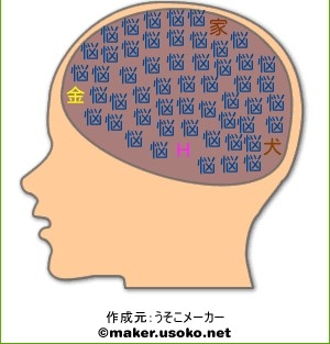 今更だけど脳内メーカーで遊んでみるトピ