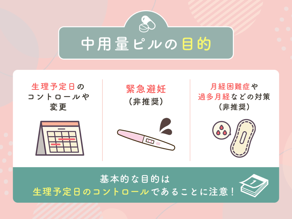 中用量ピル飲んだことある方【月経移動ピル】