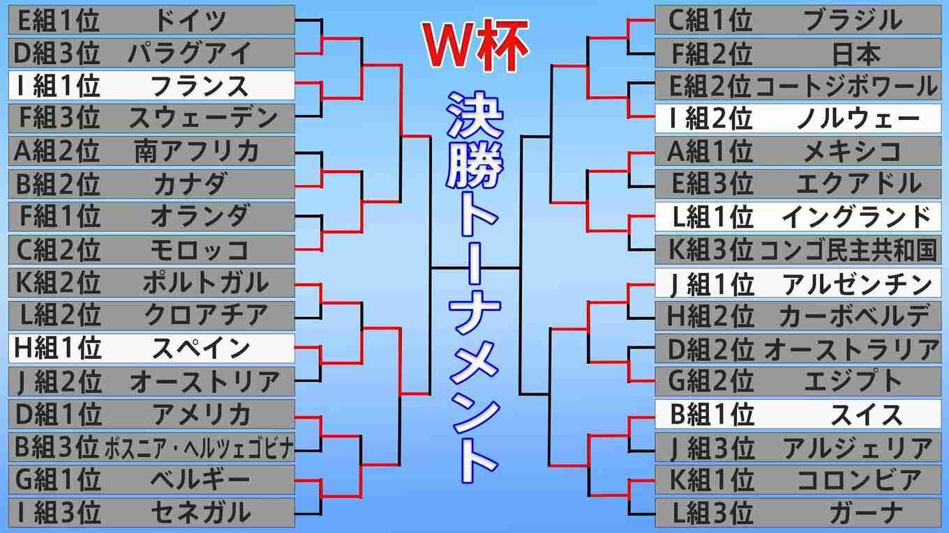 ”無敵艦隊”スペイン、ベルギー撃破し4大会ぶりの4強入り！後半終了間際の勝ち越しゴールで“赤い悪魔”を粉砕【W杯北中米大会】