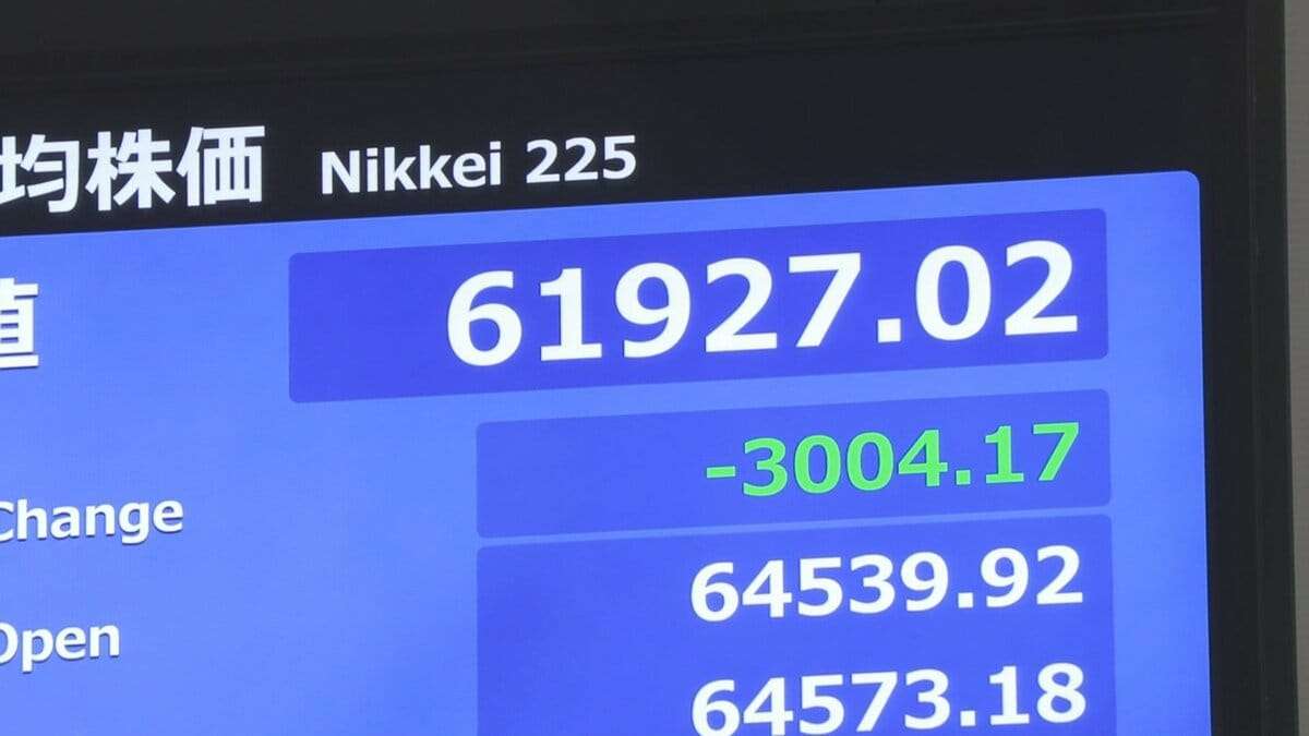 【速報】日経平均、一時3000円以上値下がり　前日のNY市場での半導体関連大幅下落受け | TBS NEWS DIG