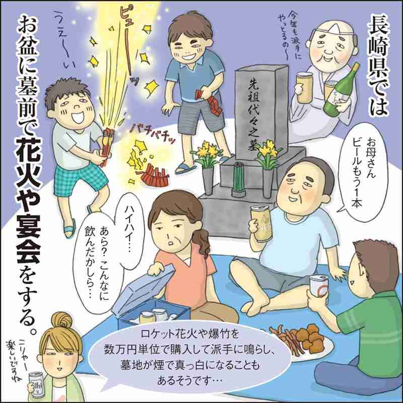 長崎県について知っていること