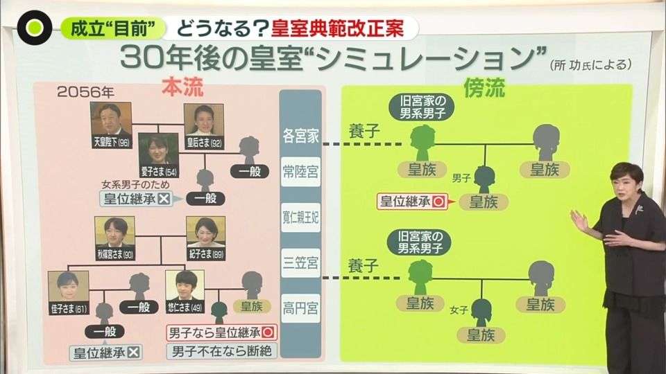 「皇室典範改正案」成立すると皇室はどうなる？　30年後の“シミュレーション”とは（2026年7月14日掲載）｜日テレNEWS NNN