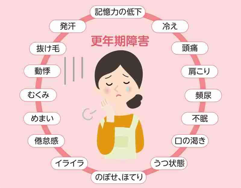 アラフォー過ぎるとこんなことがあるある Part6