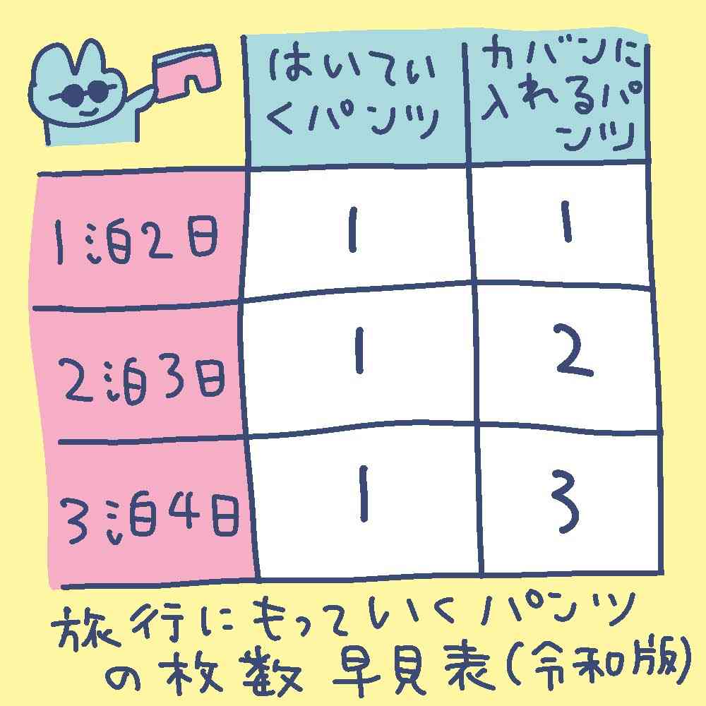 旅行が嫌いな人、理由はなんですか?