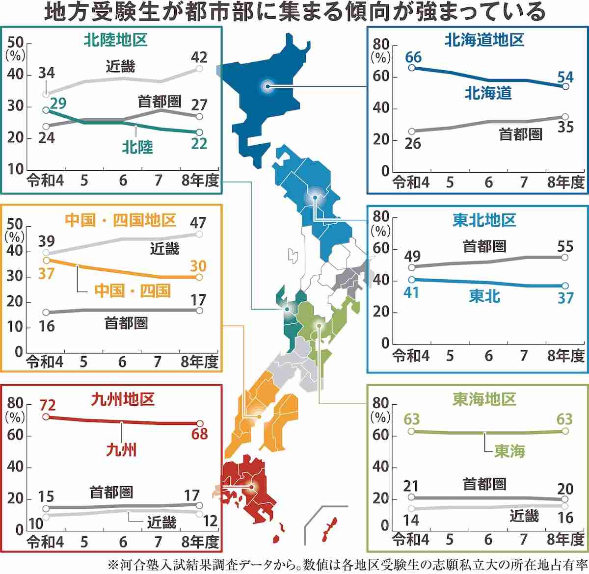 コロナ禍後に変わる受験地図、5年間で地元離れ都市へ向かう受験生が激増 受難の地方私学